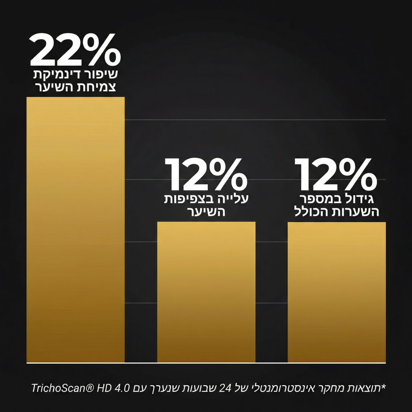 שמפו Venus Root Activator לגברים נגד נשירת שיער - צמיחת שיער מוגברת עם 4 חפיפות בשבוע בלבד*