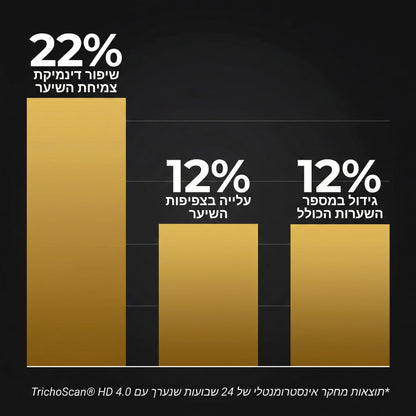 שמפו Venus Root Activator לגברים נגד נשירת שיער - צמיחת שיער מוגברת עם 4 חפיפות בשבוע בלבד*