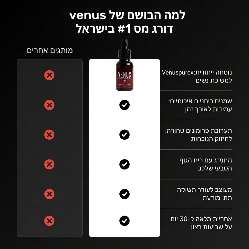 בושם פרומונים טיקטוק